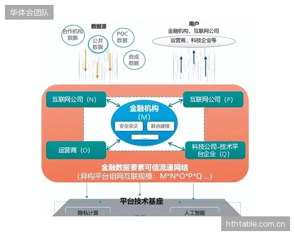 本季度服务商研发隐私计算 保障资产数据合规